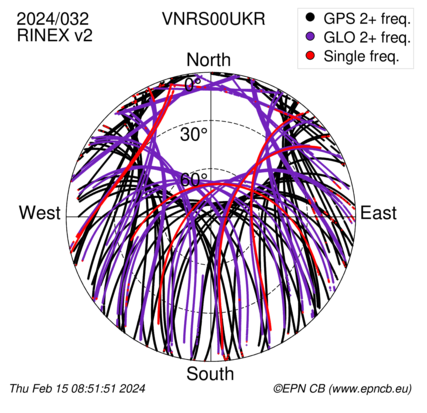 Monthly snapshots of satellite tracking