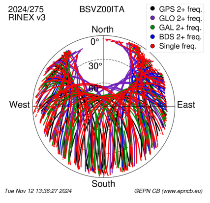 Monthly snapshots of satellite tracking