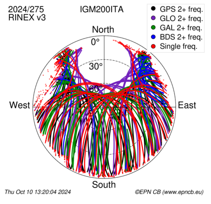 Monthly snapshots of satellite tracking