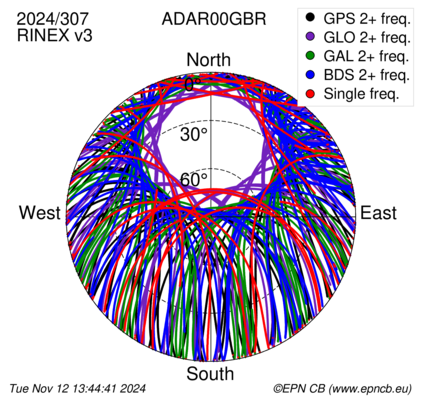 Monthly snapshots of satellite tracking