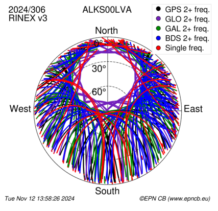 Monthly snapshots of satellite tracking