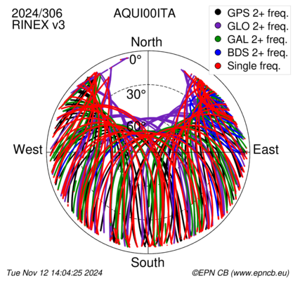 Monthly snapshots of satellite tracking