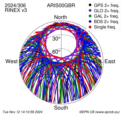 Monthly snapshots of satellite tracking