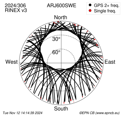 Azimuth / Elevation (polar plot)