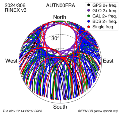 Monthly snapshots of satellite tracking