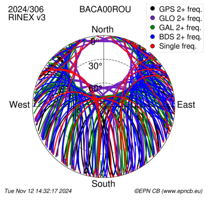 Monthly snapshots of satellite tracking