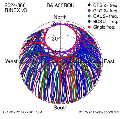 Monthly snapshots of satellite tracking