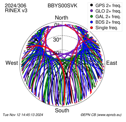 Monthly snapshots of satellite tracking