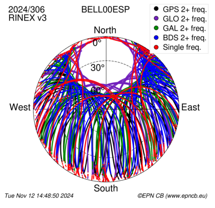 Monthly snapshots of satellite tracking