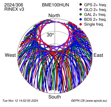 Monthly snapshots of satellite tracking