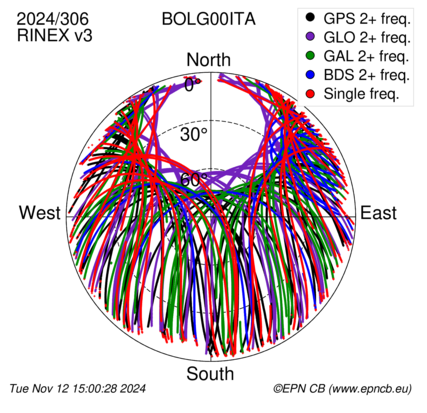 Monthly snapshots of satellite tracking