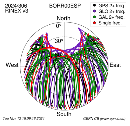 Monthly snapshots of satellite tracking