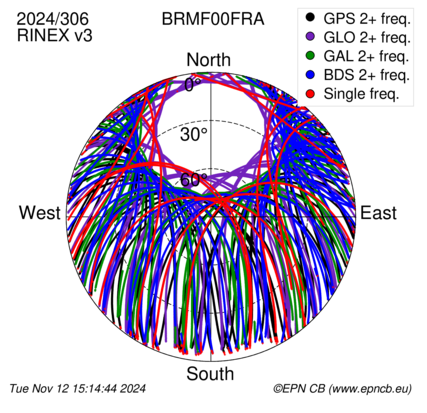 Monthly snapshots of satellite tracking