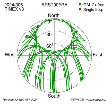 Azimuth / Elevation (polar plot)