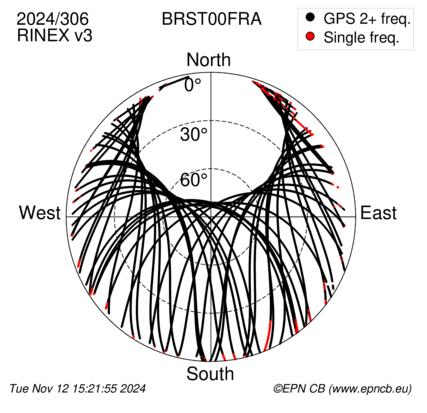 Azimuth / Elevation (polar plot)