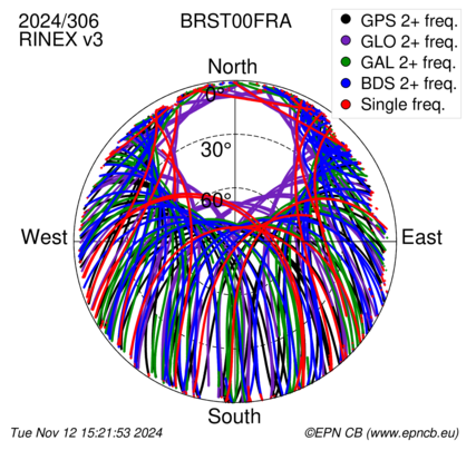 Monthly snapshots of satellite tracking