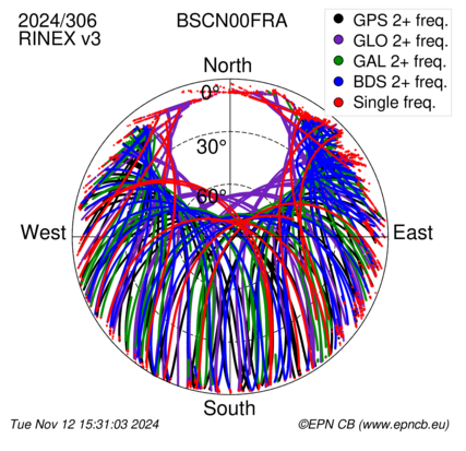 Monthly snapshots of satellite tracking