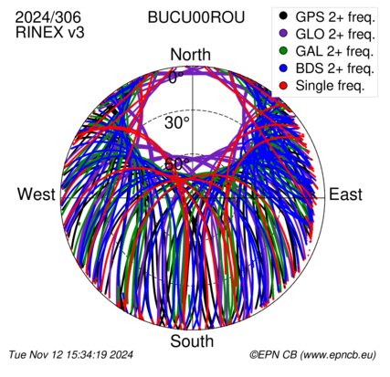 Monthly snapshots of satellite tracking