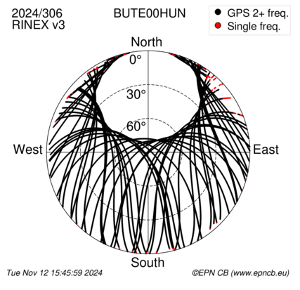 Azimuth / Elevation (polar plot)