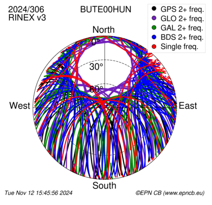 Monthly snapshots of satellite tracking