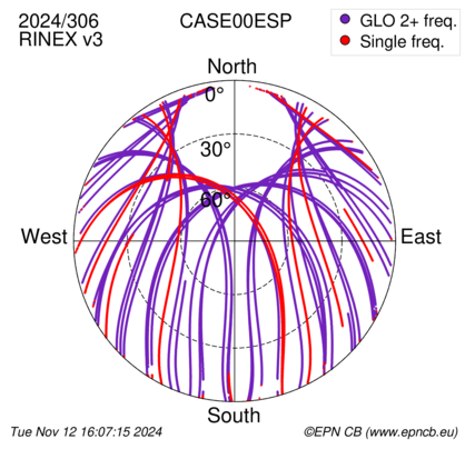 Azimuth / Elevation (polar plot)