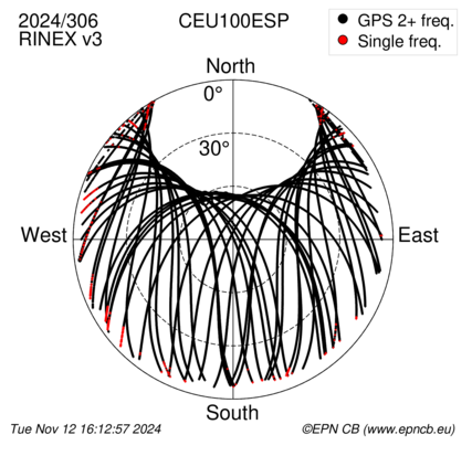 Azimuth / Elevation (polar plot)