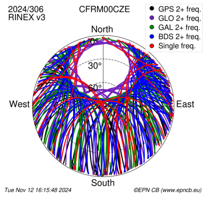 Monthly snapshots of satellite tracking