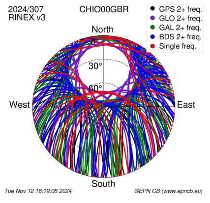 Monthly snapshots of satellite tracking