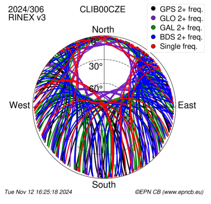 Monthly snapshots of satellite tracking