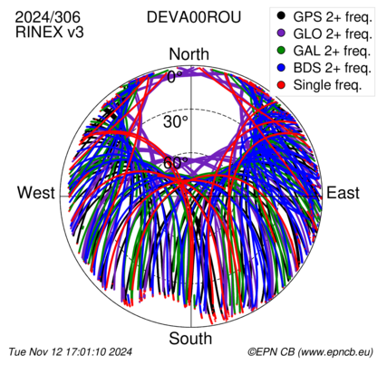 Monthly snapshots of satellite tracking