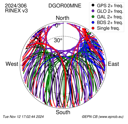 Monthly snapshots of satellite tracking