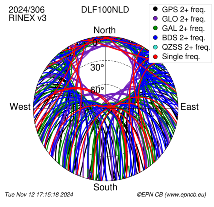 Monthly snapshots of satellite tracking