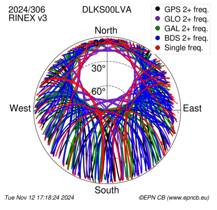 Monthly snapshots of satellite tracking