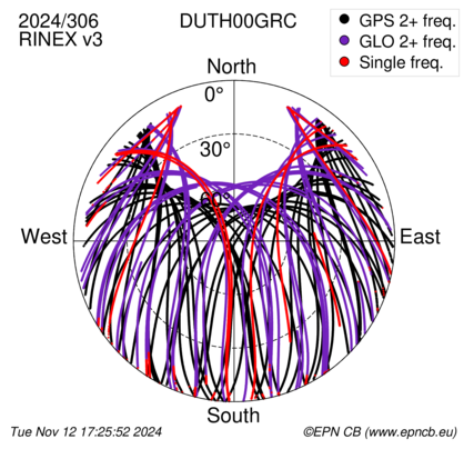 Monthly snapshots of satellite tracking