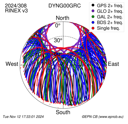 Monthly snapshots of satellite tracking