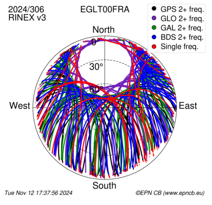 Monthly snapshots of satellite tracking