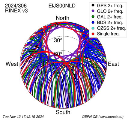 Monthly snapshots of satellite tracking