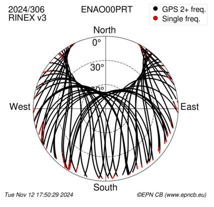 Azimuth / Elevation (polar plot)