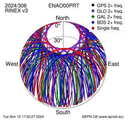 Monthly snapshots of satellite tracking