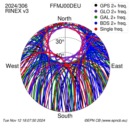 Monthly snapshots of satellite tracking