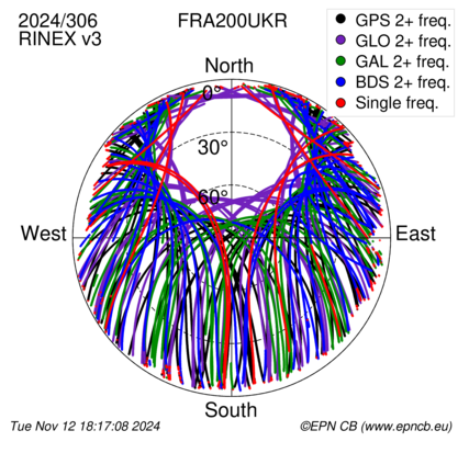 Monthly snapshots of satellite tracking