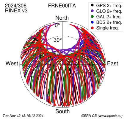 Monthly snapshots of satellite tracking