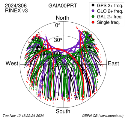 Monthly snapshots of satellite tracking