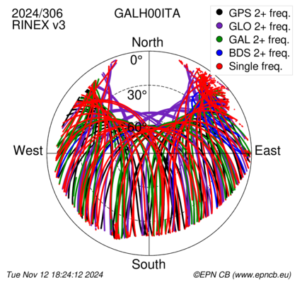 Monthly snapshots of satellite tracking