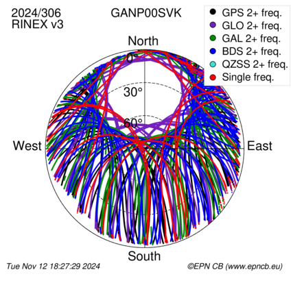 Monthly snapshots of satellite tracking