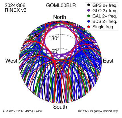 Monthly snapshots of satellite tracking