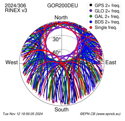 Monthly snapshots of satellite tracking