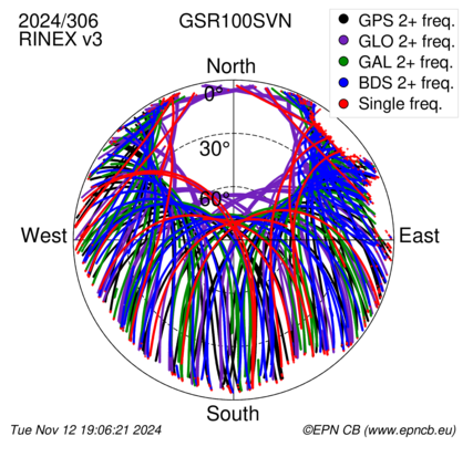 Monthly snapshots of satellite tracking