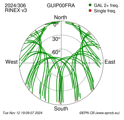 Azimuth / Elevation (polar plot)