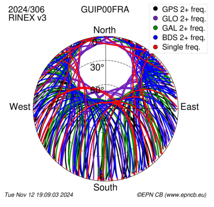 Monthly snapshots of satellite tracking